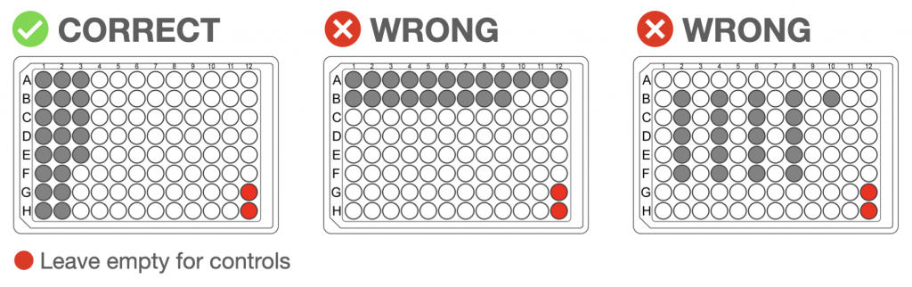 Illustration of three sample plates demonstrating one correct way (column-wise) and two incorrect ways (row-wise or leaving empty wells between samples) to load samples. The last two wells are shown in red with adjacent text stating they are to be left empty for controls.  